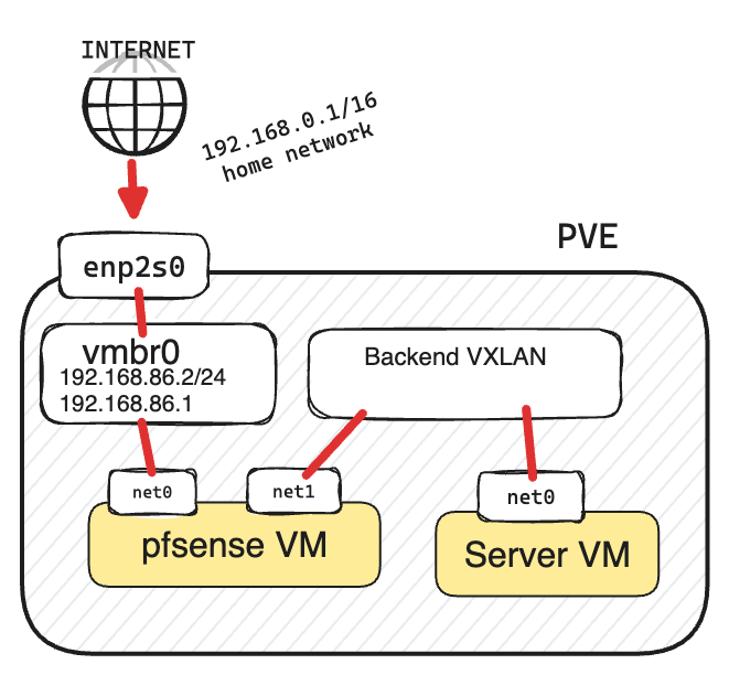graph of entry